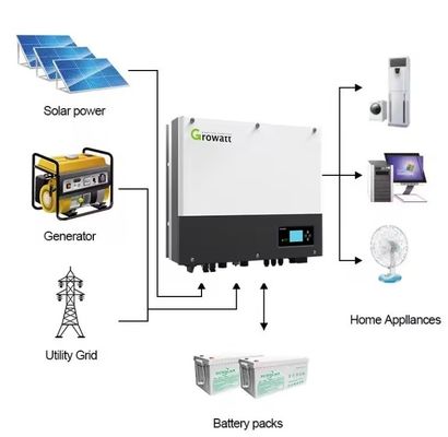 SPH 4000TL3 BH-UP 4KW 5KW 7KW 8KW 10KW Τρεις φάσεις αναστροφέας ενεργοποίησης/αποσύνδεσης για ηλιακή ενέργεια